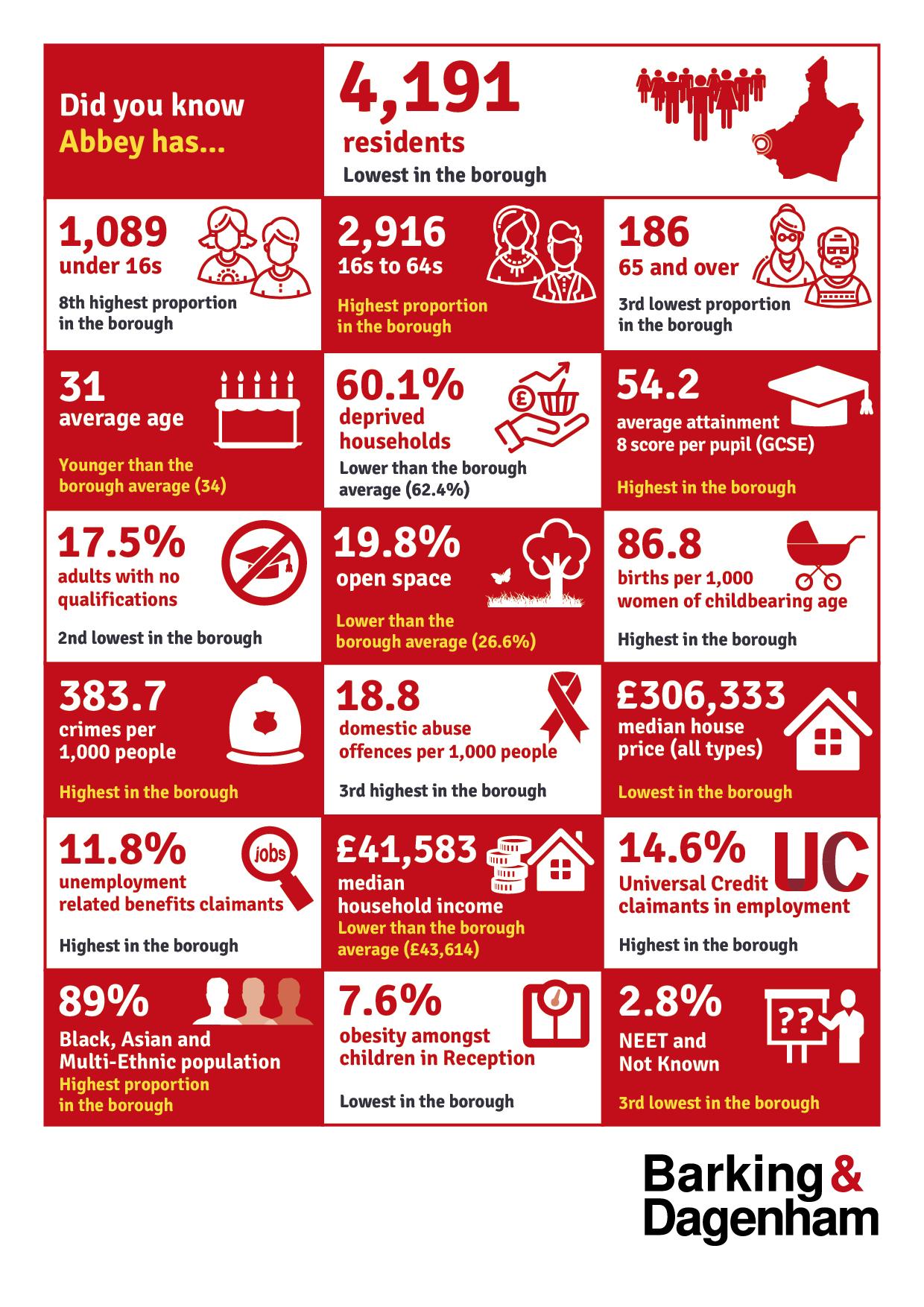 Infographic of the stats on this page