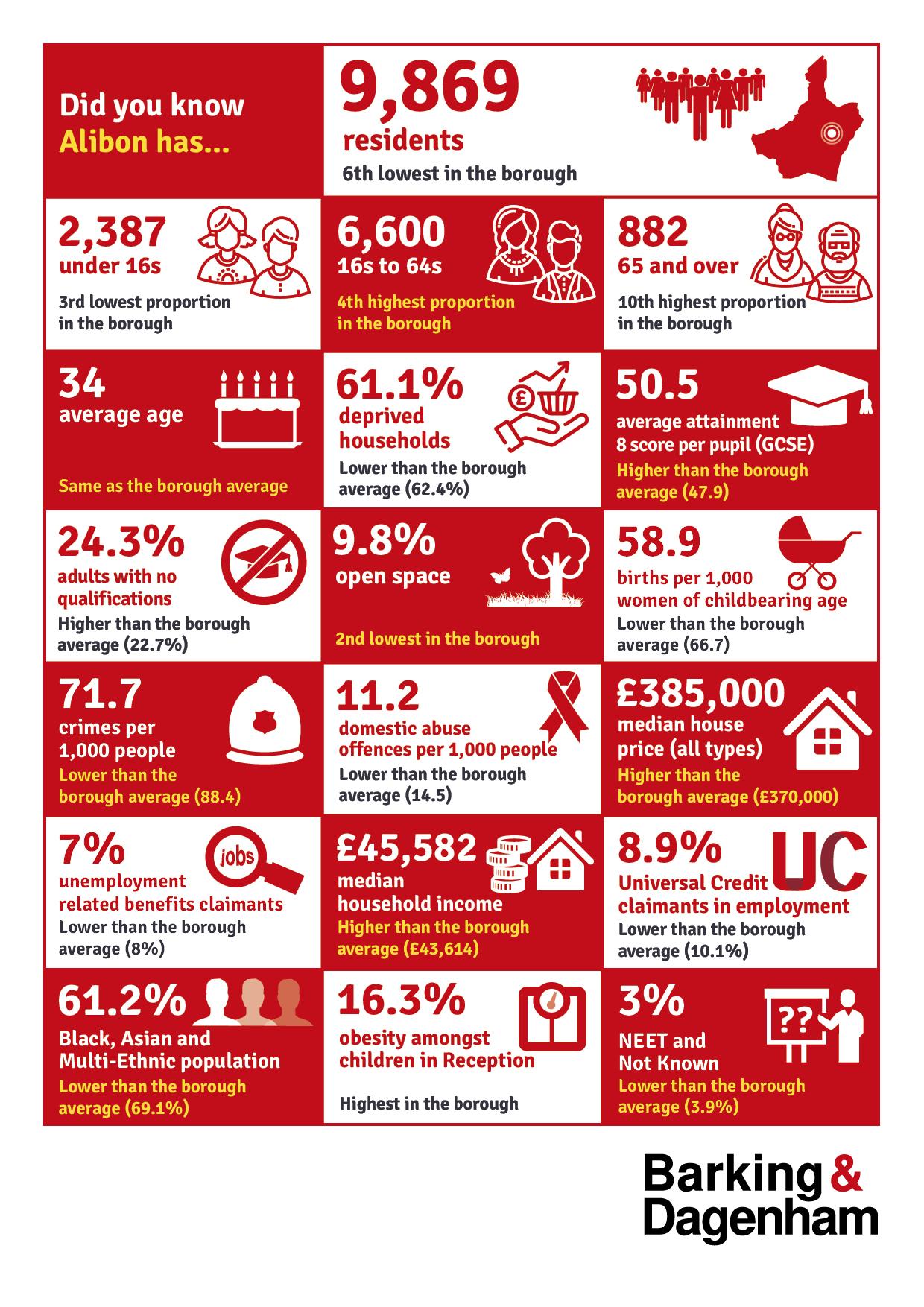 Infographic of the stats on this page