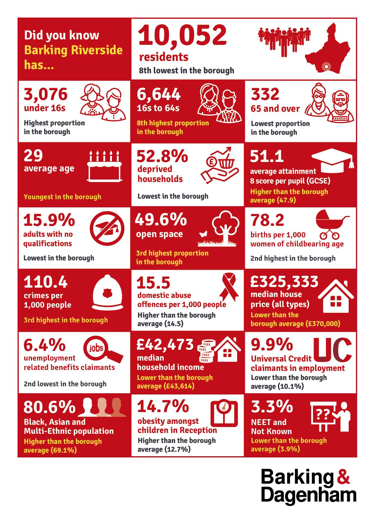 Inographic of the stats on this page