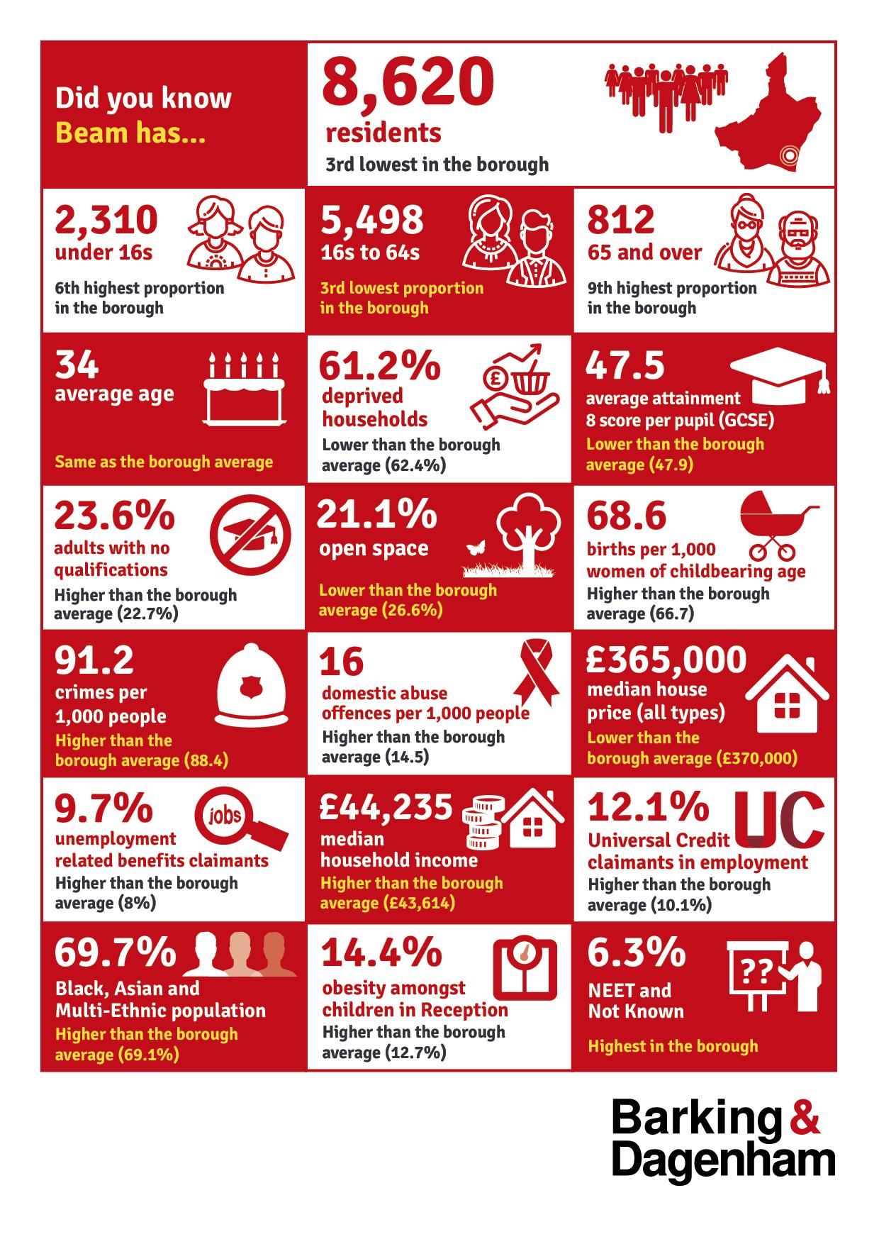 Infographic of the stats on this page