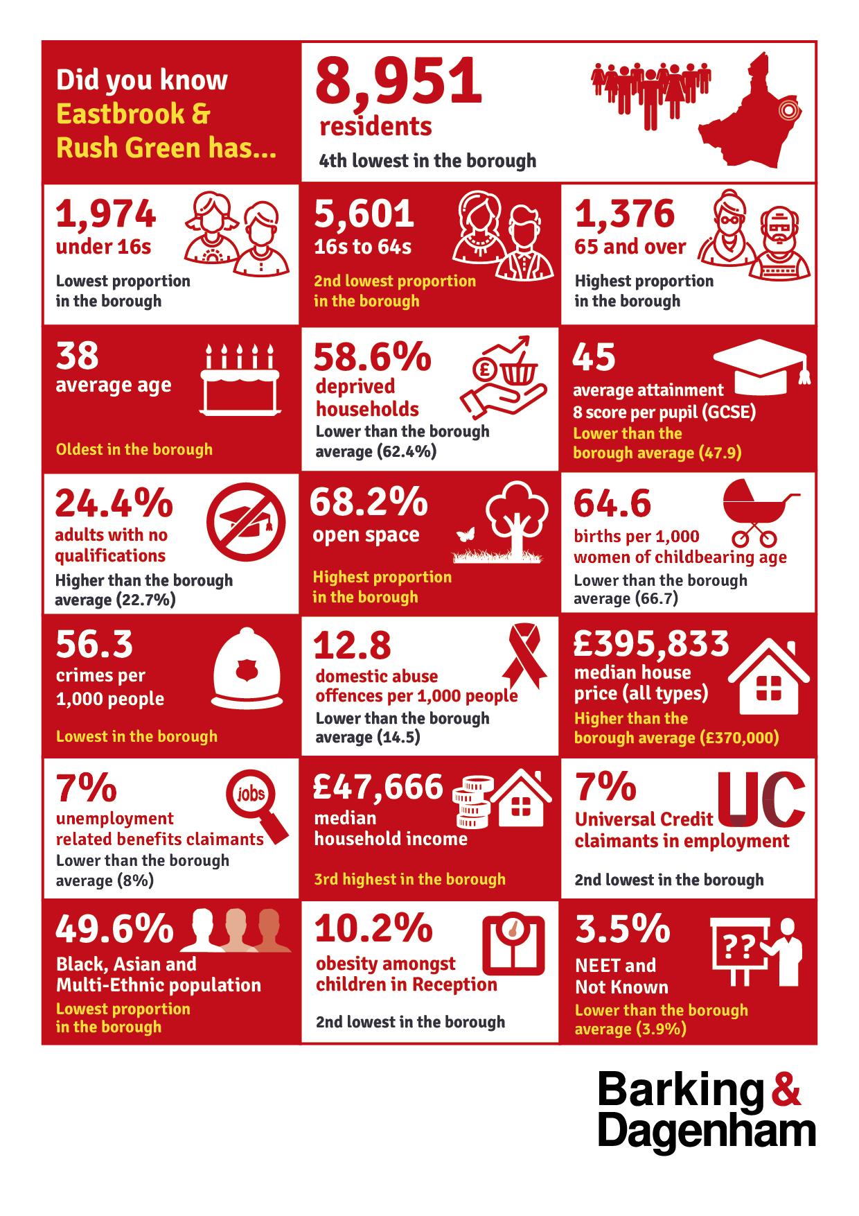 Infographic of the stats on this page