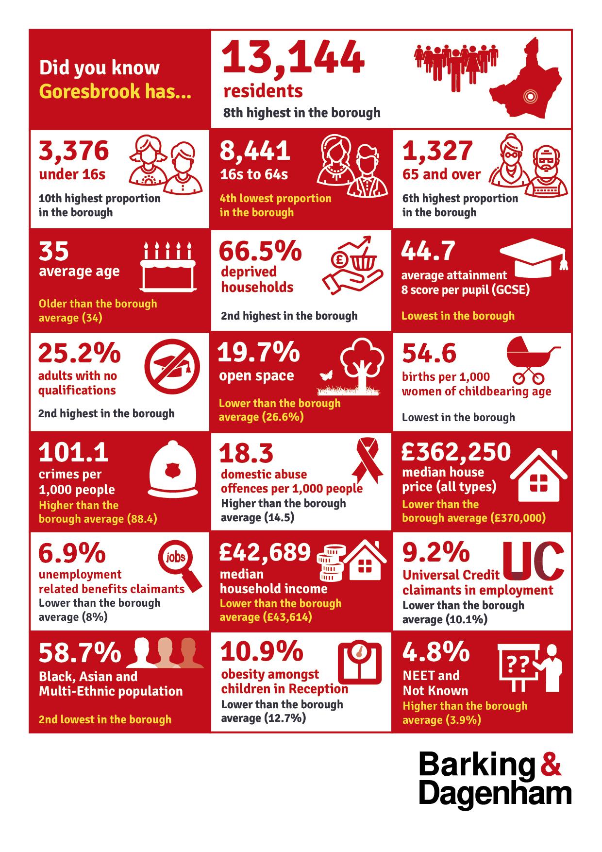 Infographic of the stats on this page