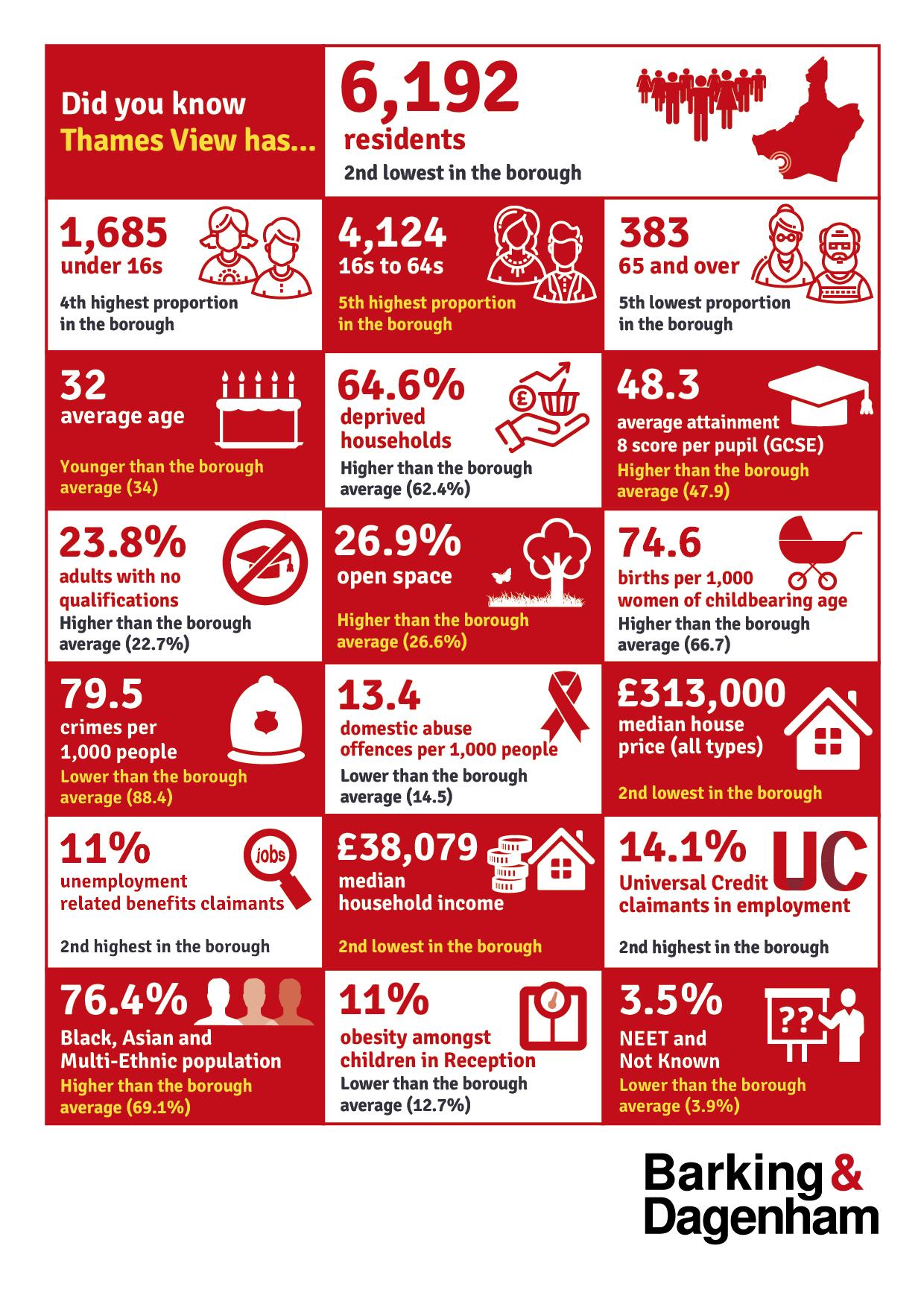 Infographic of the stats on this page