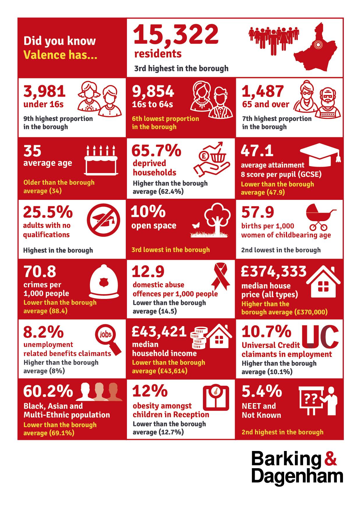 Infographic of the stats on this page