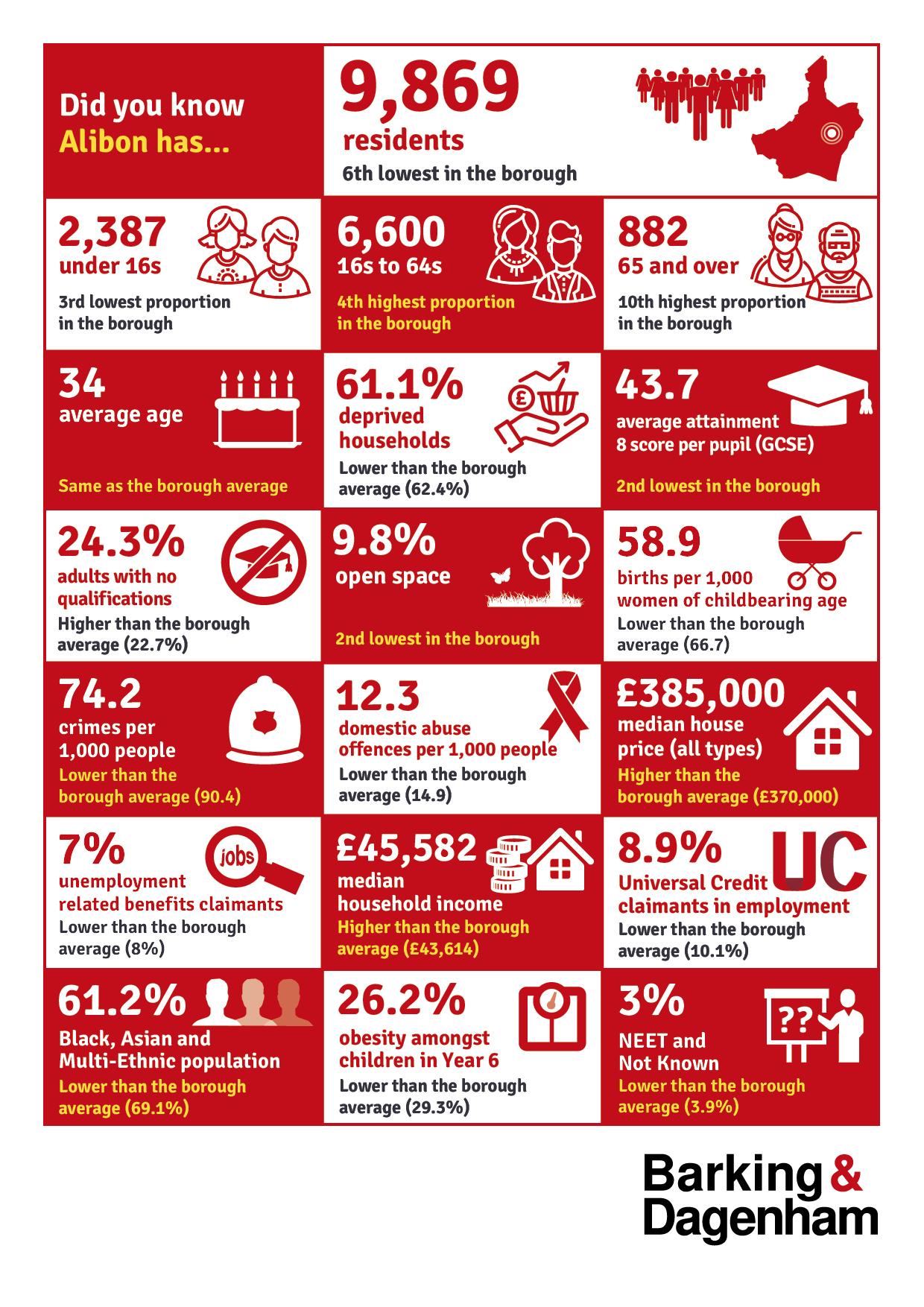 Infographic of the stats on this page