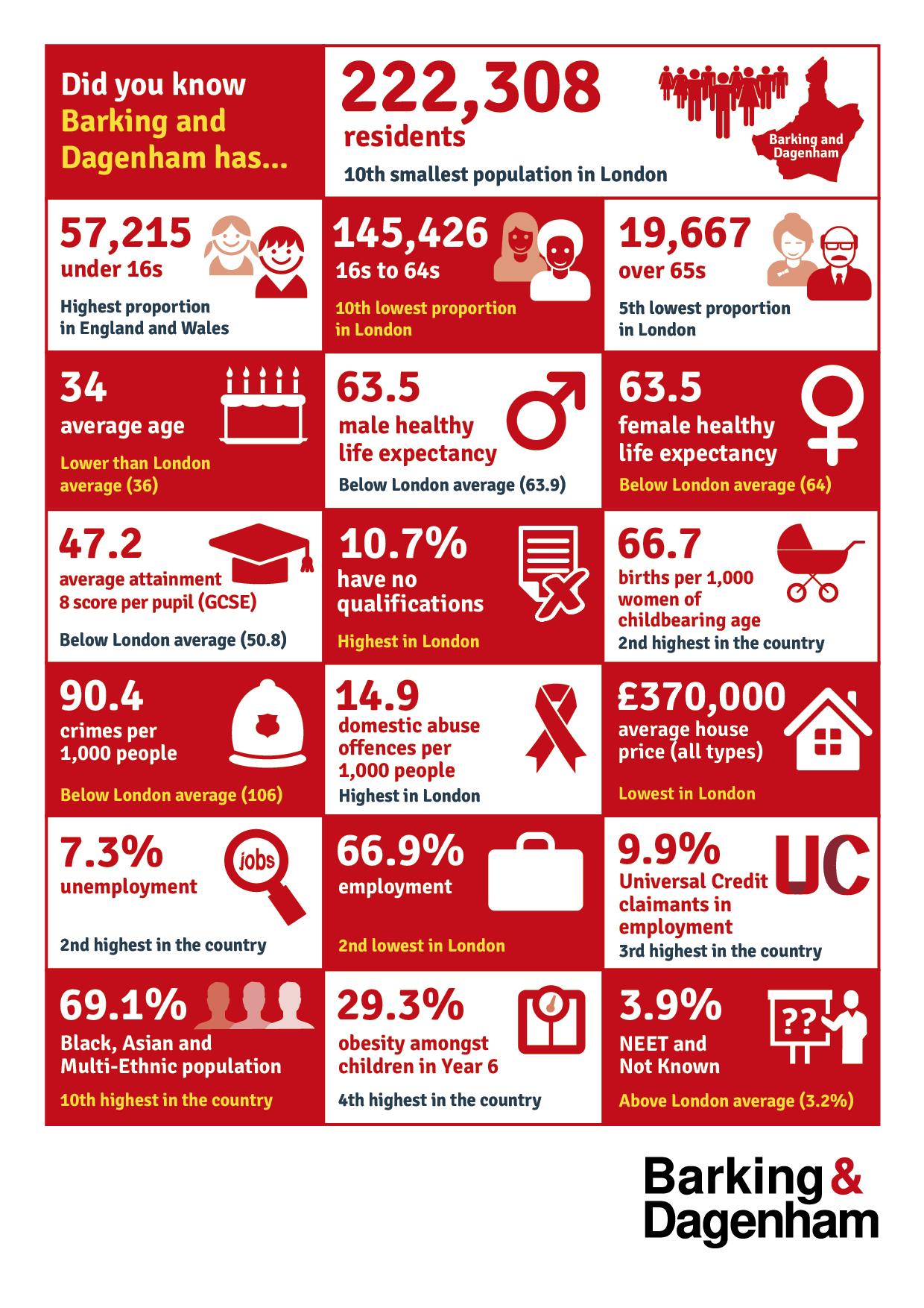 Infographic of the stats on this page