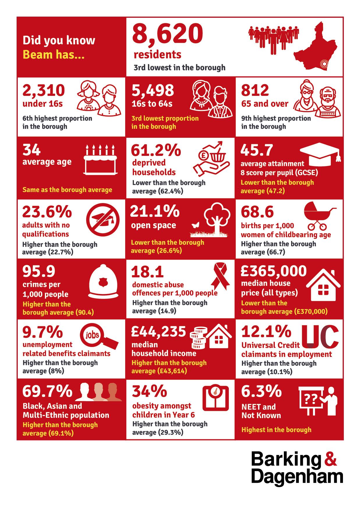 Infographic of the stats on this page