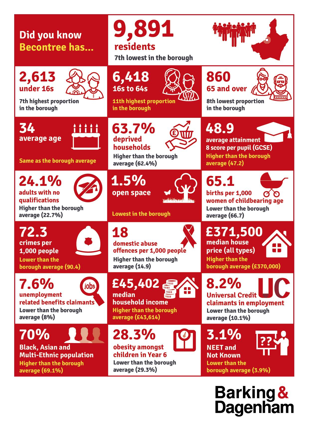 Infographic of the stats on this page