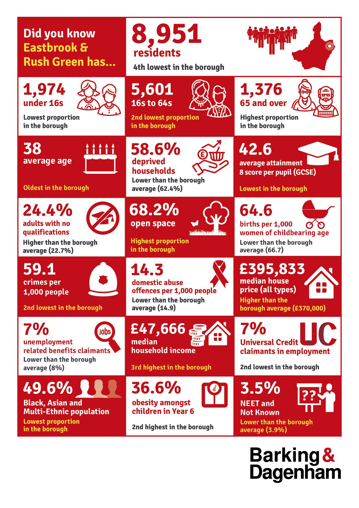 Infographic of the stats on this page