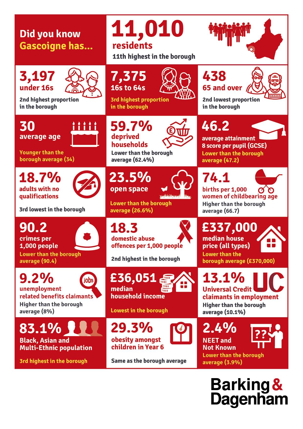 Infographic of the stats on this page