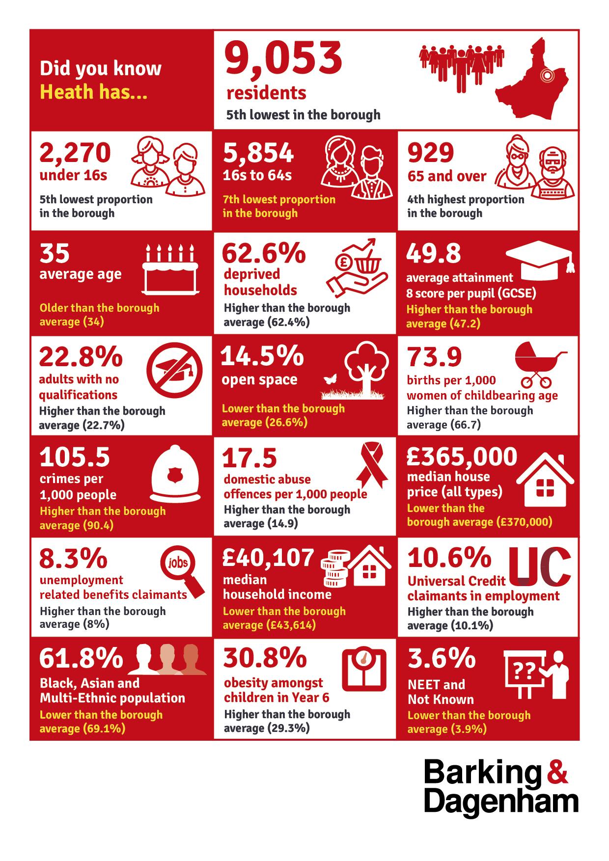 Infographic of the stats on this page