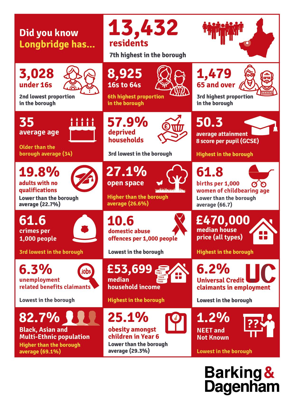 Infographic of the stats on this page