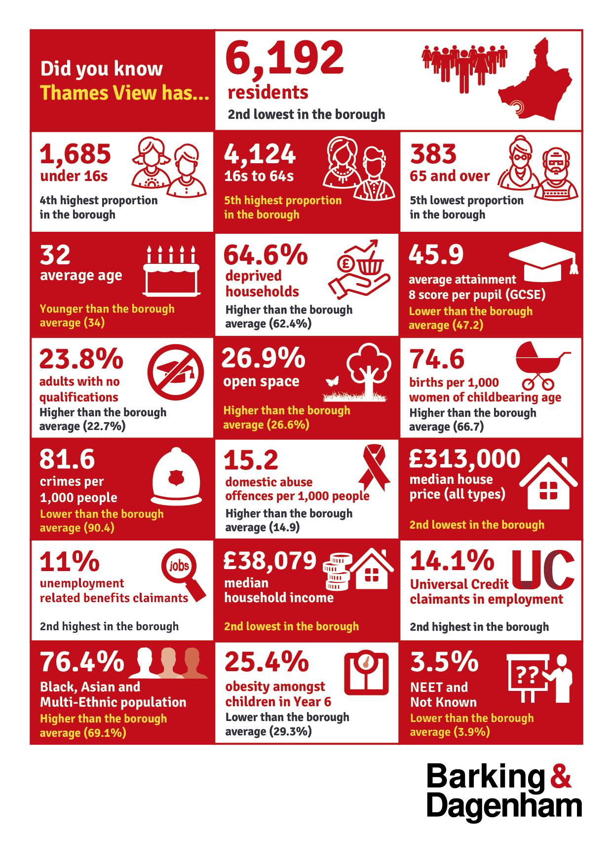 Infographic of the stats on this page