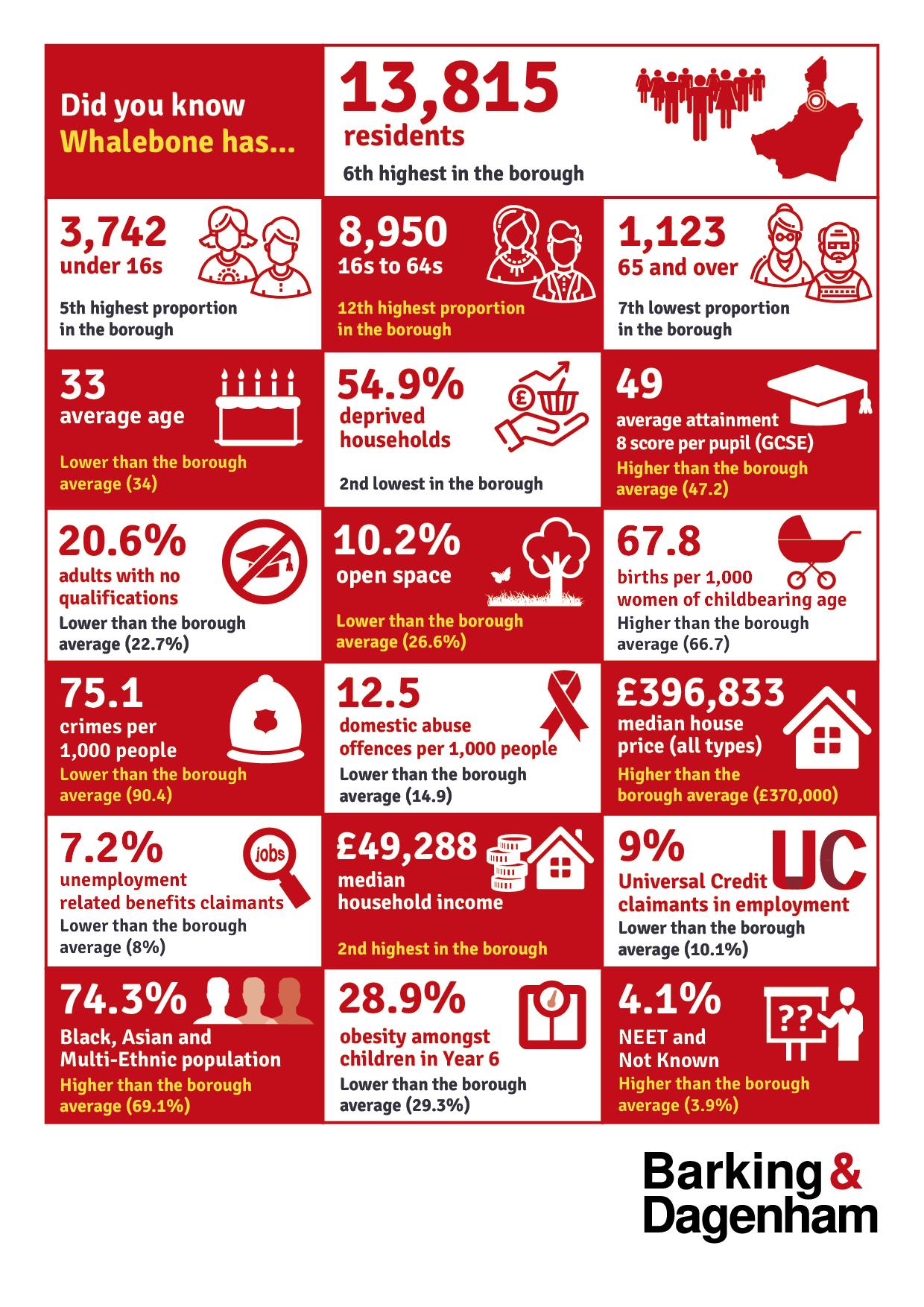 Infographic of the stats on this page